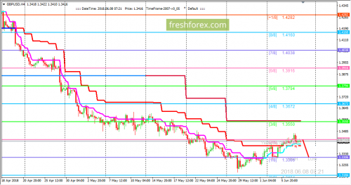 forex-trading-08-06-2018-2.png