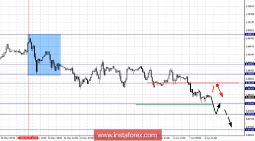 forex-fractal-analysis-08-06-2018-3.png