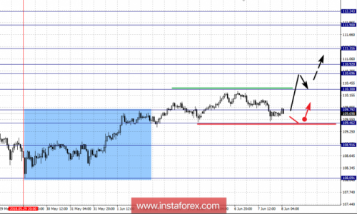 forex-fractal-analysis-08-06-2018-4.png