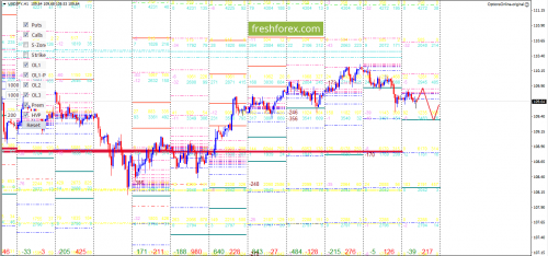 forex-option-analysis-08-06-2018-3.png