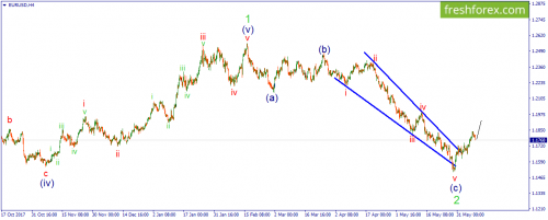 forex-wave-08-06-2018-1.png