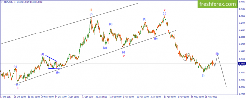forex-wave-08-06-2018-2.png