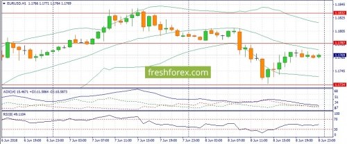 forex-fundamental-analysis-11-06-2018-1.jpg