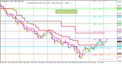 forex-trading-11-06-2018-1.png