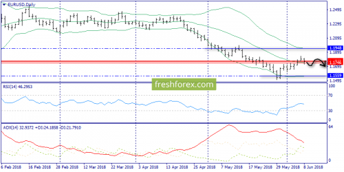 forex-trend-11-06-2018-1.png