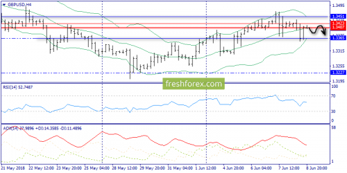 forex-trend-11-06-2018-5.png