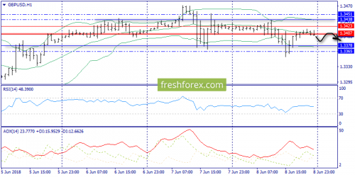 forex-trend-11-06-2018-6.png