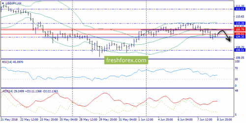 forex-trend-11-06-2018-8.png