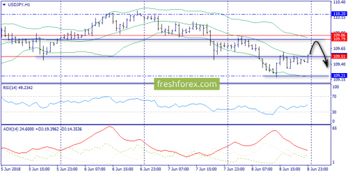 forex-trend-11-06-2018-9.png