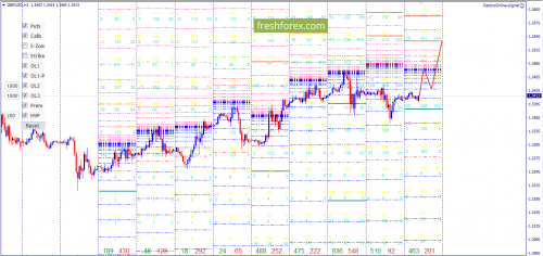forex-option-analysis-11-06-2018-3.png