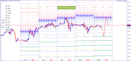 forex-option-analysis-11-06-2018-4.png