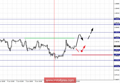 forex-fractal-analysis-11-06-2018-3.png
