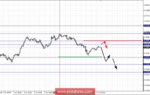 forex-fractal-analysis-11-06-2018-6.png