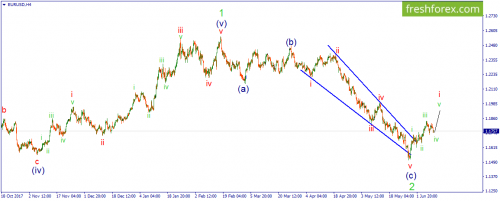 forex-wave-12-06-2018-1.png