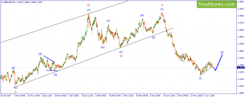 forex-wave-12-06-2018-2.png