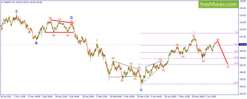 forex-wave-12-06-2018-3.png