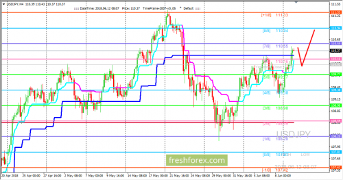 forex-trading-12-06-2018-3.png