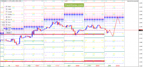 forex-option-analysis-12-06-2018-1.png