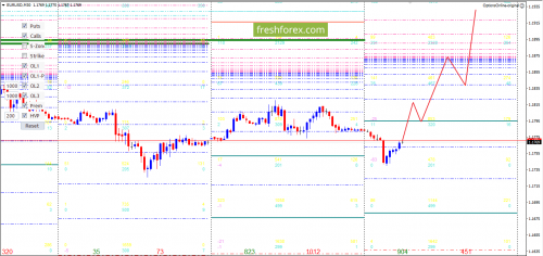 forex-option-analysis-12-06-2018-2.png