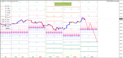forex-option-analysis-12-06-2018-5.png
