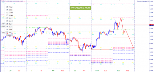 forex-option-analysis-12-06-2018-6.png