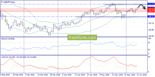 forex-trend-12-06-2018-7.png