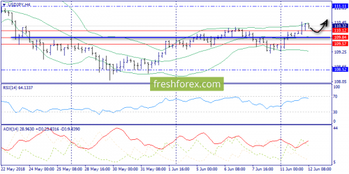 forex-trend-12-06-2018-8.png
