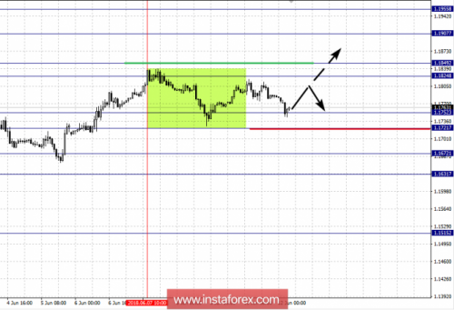 forex-fractal-analysis-12-06-2018-1.png
