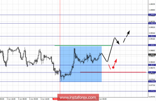 forex-fractal-analysis-12-06-2018-3.png