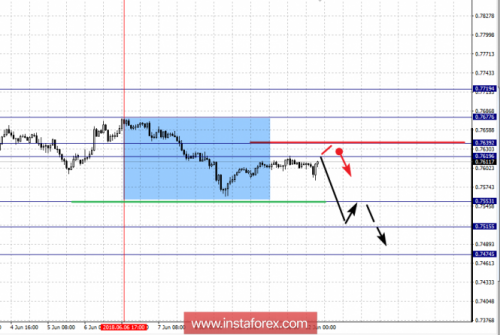forex-fractal-analysis-12-06-2018-6.png