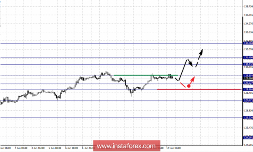 forex-fractal-analysis-12-06-2018-7.png