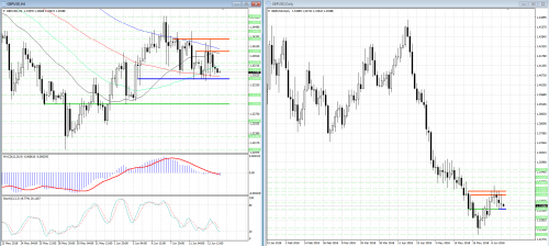 forex-analysis-gbpusd-13-06-2018.png