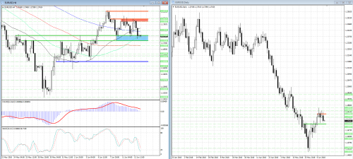 forex-analysis-eurusd-13-06-2018.png