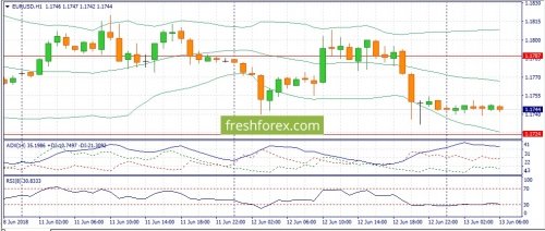 forex-fundamental-analysis-13-06-2018-1.jpg