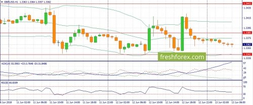 forex-fundamental-analysis-13-06-2018-2.jpg