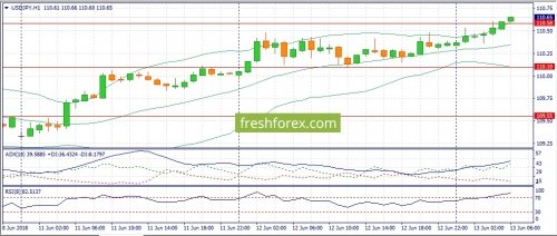 forex-fundamental-analysis-13-06-2018-3.jpg