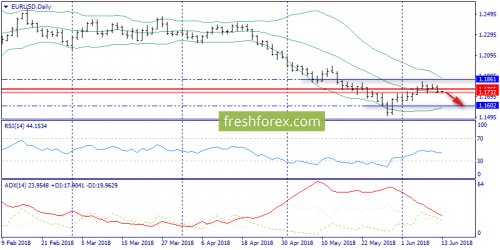 forex-trend-13-06-2018-1.png