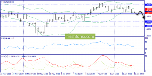 forex-trend-13-06-2018-2.png