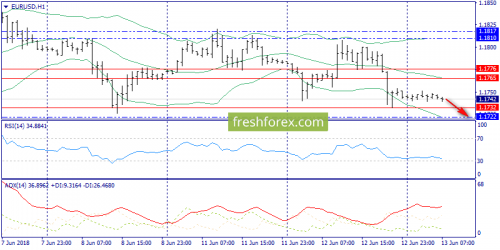 forex-trend-13-06-2018-3.png