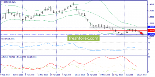 forex-trend-13-06-2018-4.png