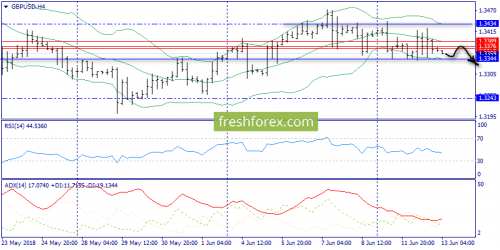 forex-trend-13-06-2018-5.png