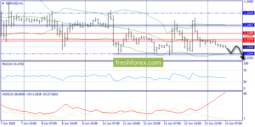 forex-trend-13-06-2018-6.png