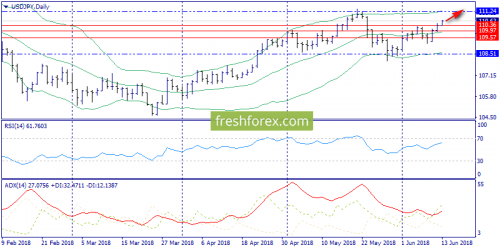 forex-trend-13-06-2018-7.png