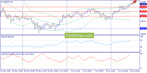 forex-trend-13-06-2018-8.png