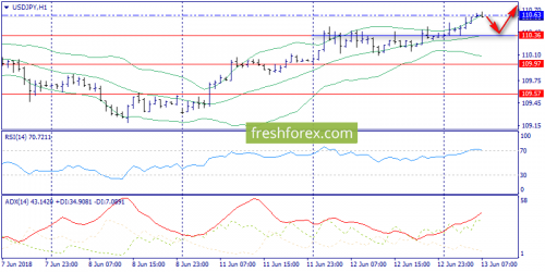 forex-trend-13-06-2018-9.png