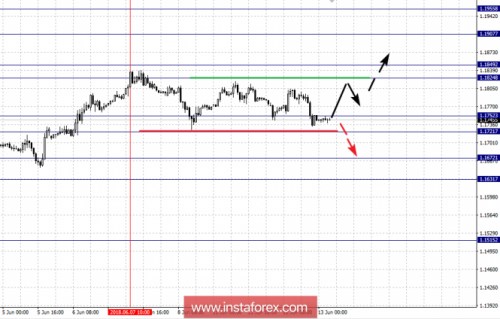 forex-fractal-analysis-13-06-2018-1.png