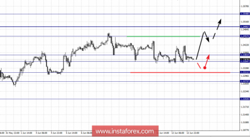 forex-fractal-analysis-13-06-2018-2.png