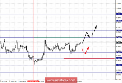 forex-fractal-analysis-13-06-2018-3.png