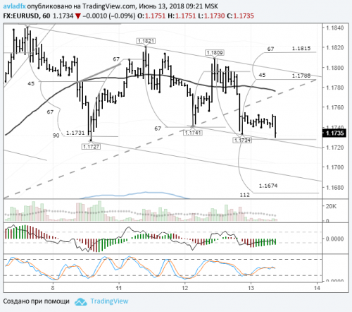 forex-eurusd-13-06-2018.png