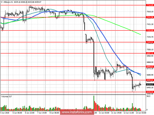 bitcoin-futures-13-06-2018.png